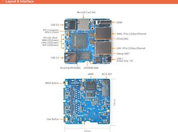 FriendlyELEC NanoPI R5C Dual-2.5G ETH 4G RAM / 32G emmC Mainboard